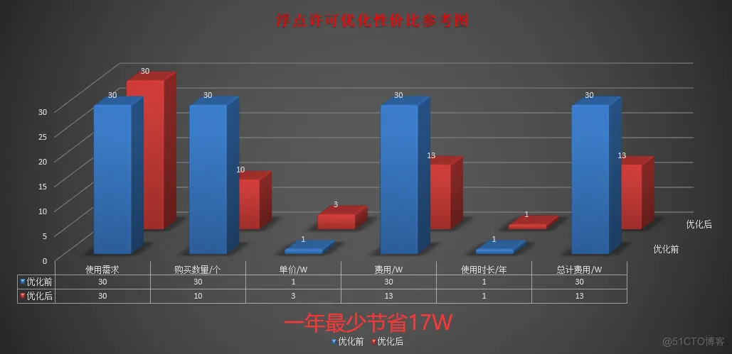 AutoCAD正版软件多少钱？企业应该采购多少license？_浮点_03